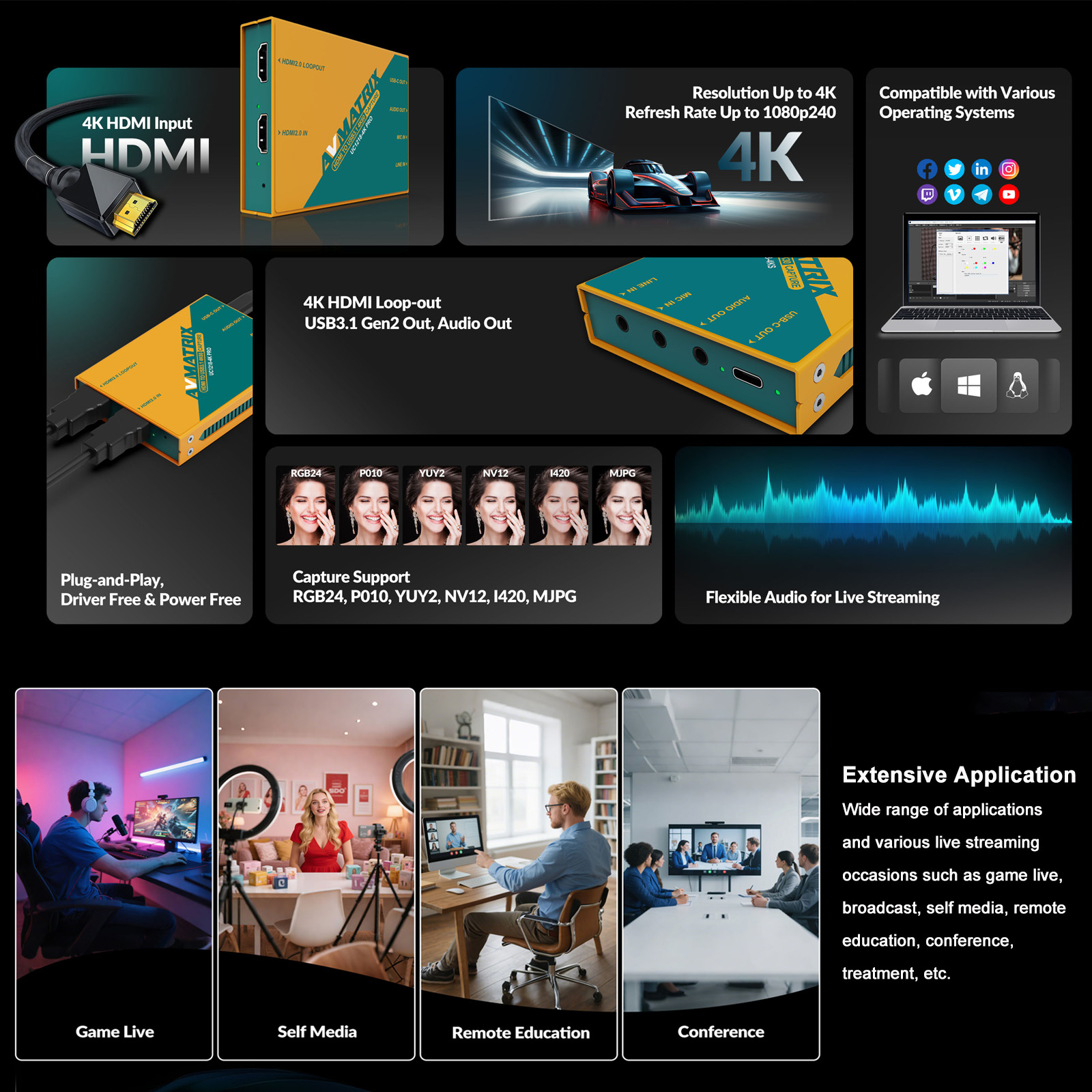 AVMATRIX 4K USB3.0 Video Captu - Video Gaming & Esports Usd Acc ulasan dan harga
