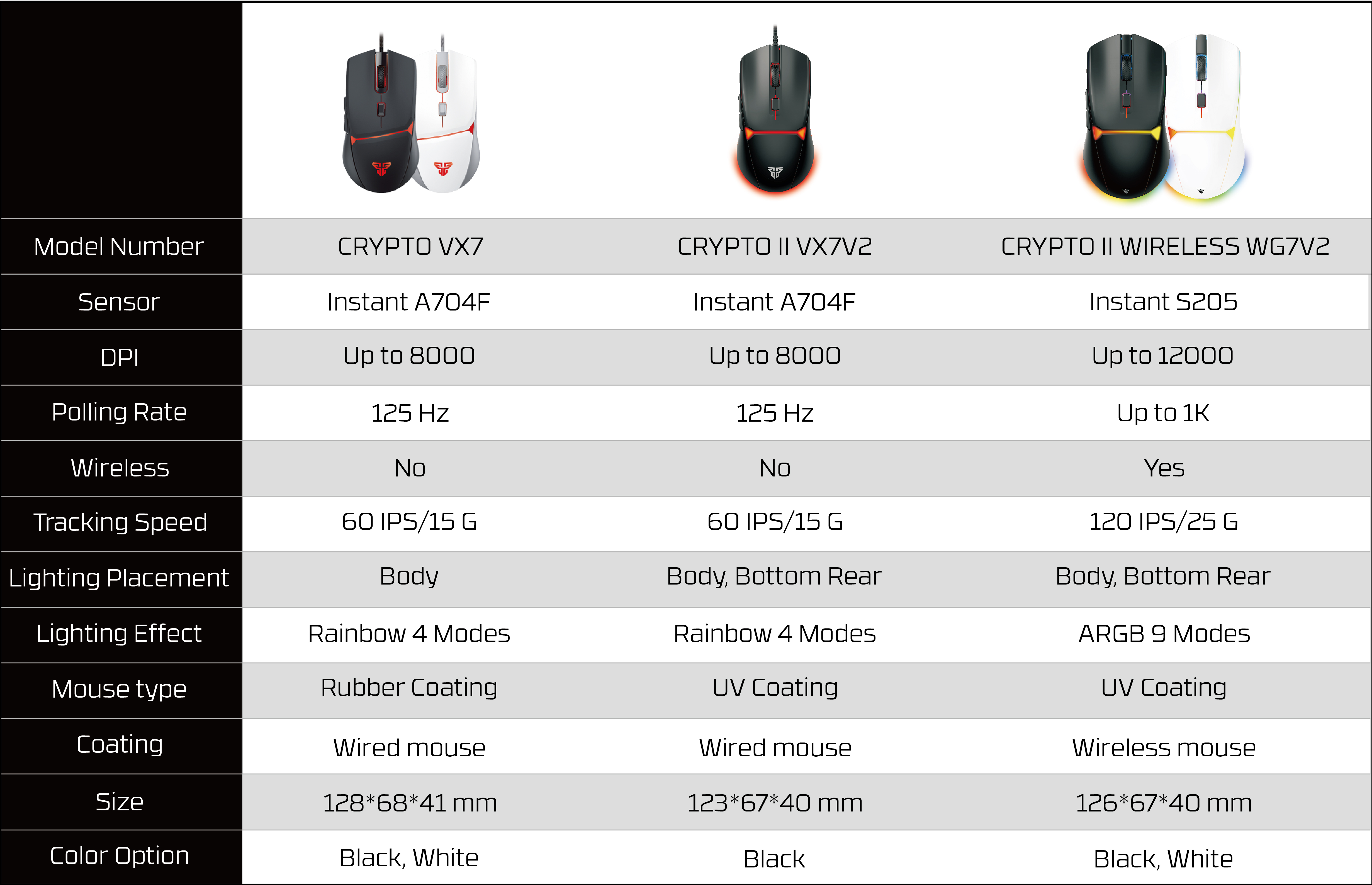 FANTECH CRYPOT II WG7v2 Wirele - Esports Gaming Mice ulasan dan harga